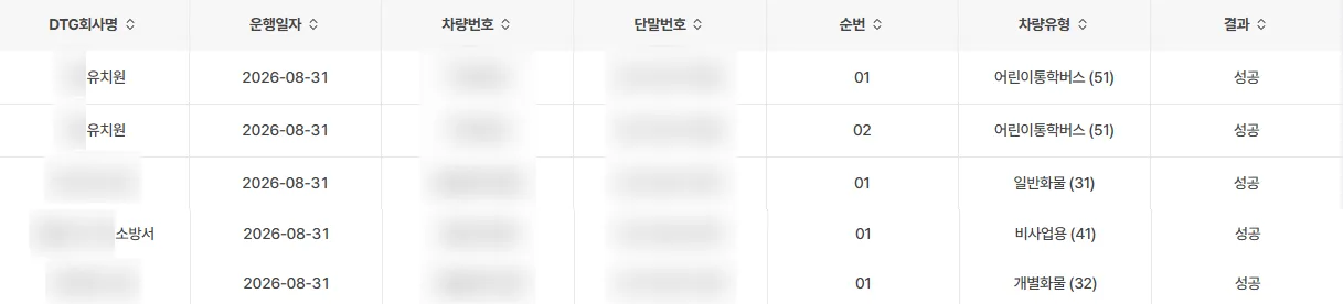 차량유형이 서로 다른 다섯 건이 함께 접수된 eTAS 제출이력 화면