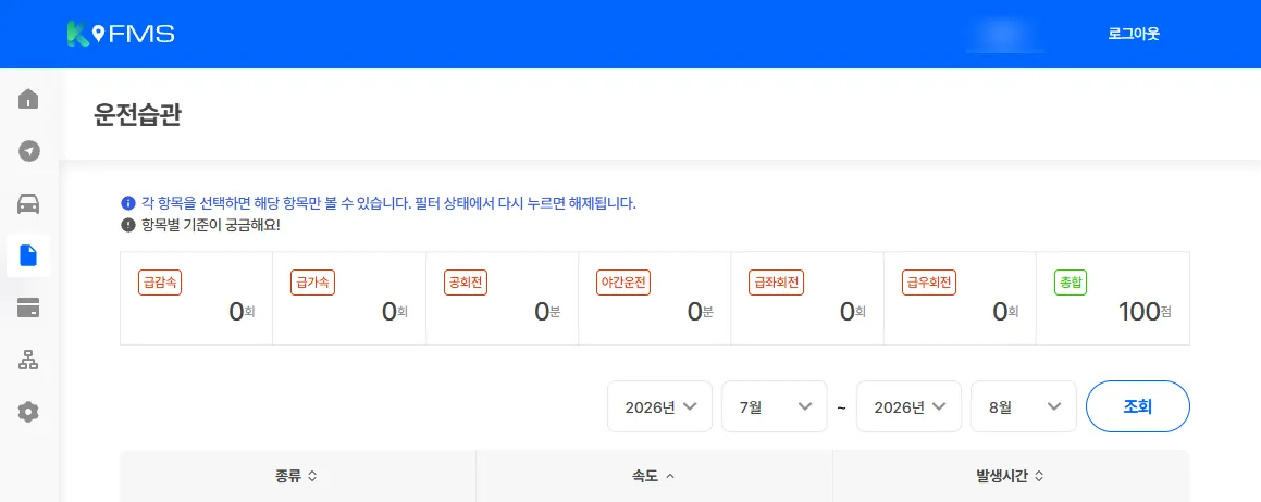 운전습관 분석 화면